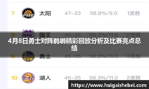 4月8日勇士对阵鹈鹕精彩回放分析及比赛亮点总结